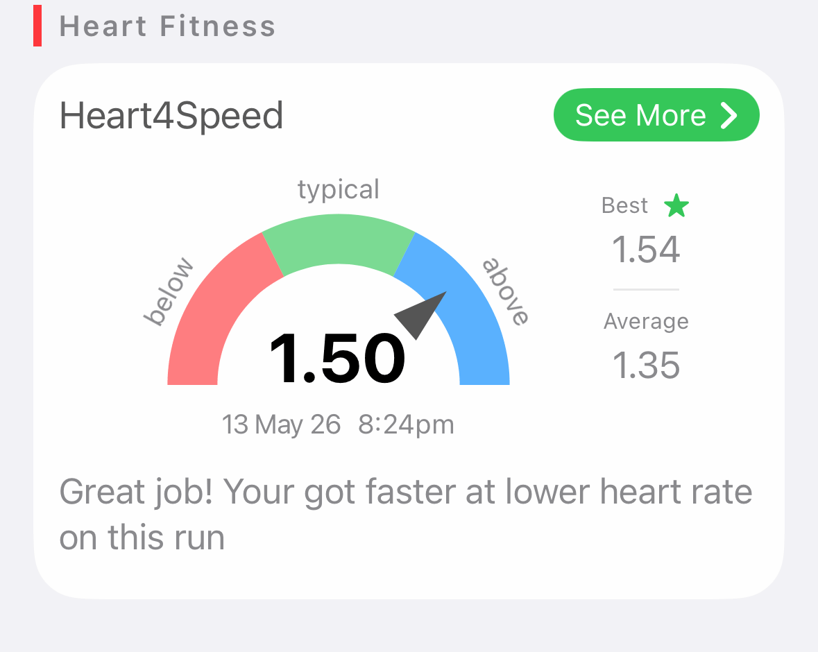 Heart4Speed gauge showing your running engine efficiency score